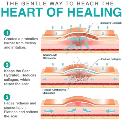 3-in-1 Scar Removal Microneedle Care Patch 💡